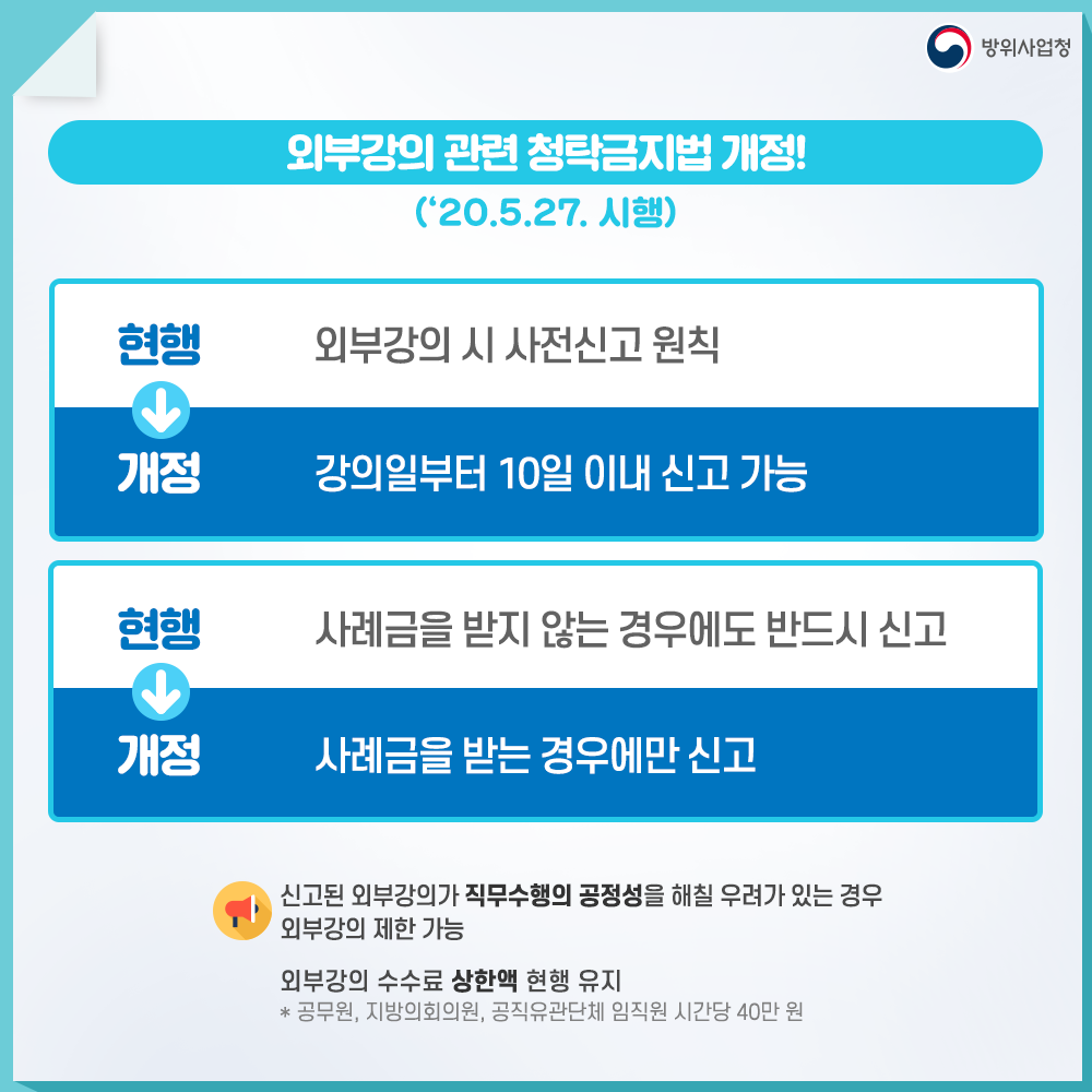 외부강의 관련 청탁금지법 개정 강의일로부터 10일이내에 신고가능하고 사례금을 받는 경우에만 신고