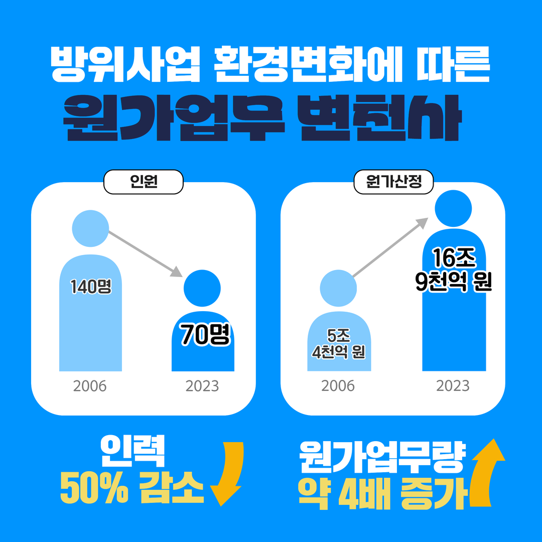 240724 국방통합원가시스템 (2)