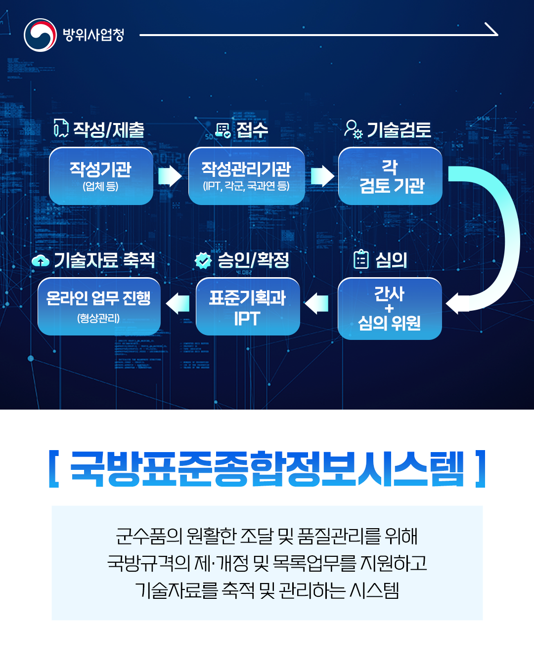 방사청_카드뉴스_국방표준종합정보시스템_20241017_03