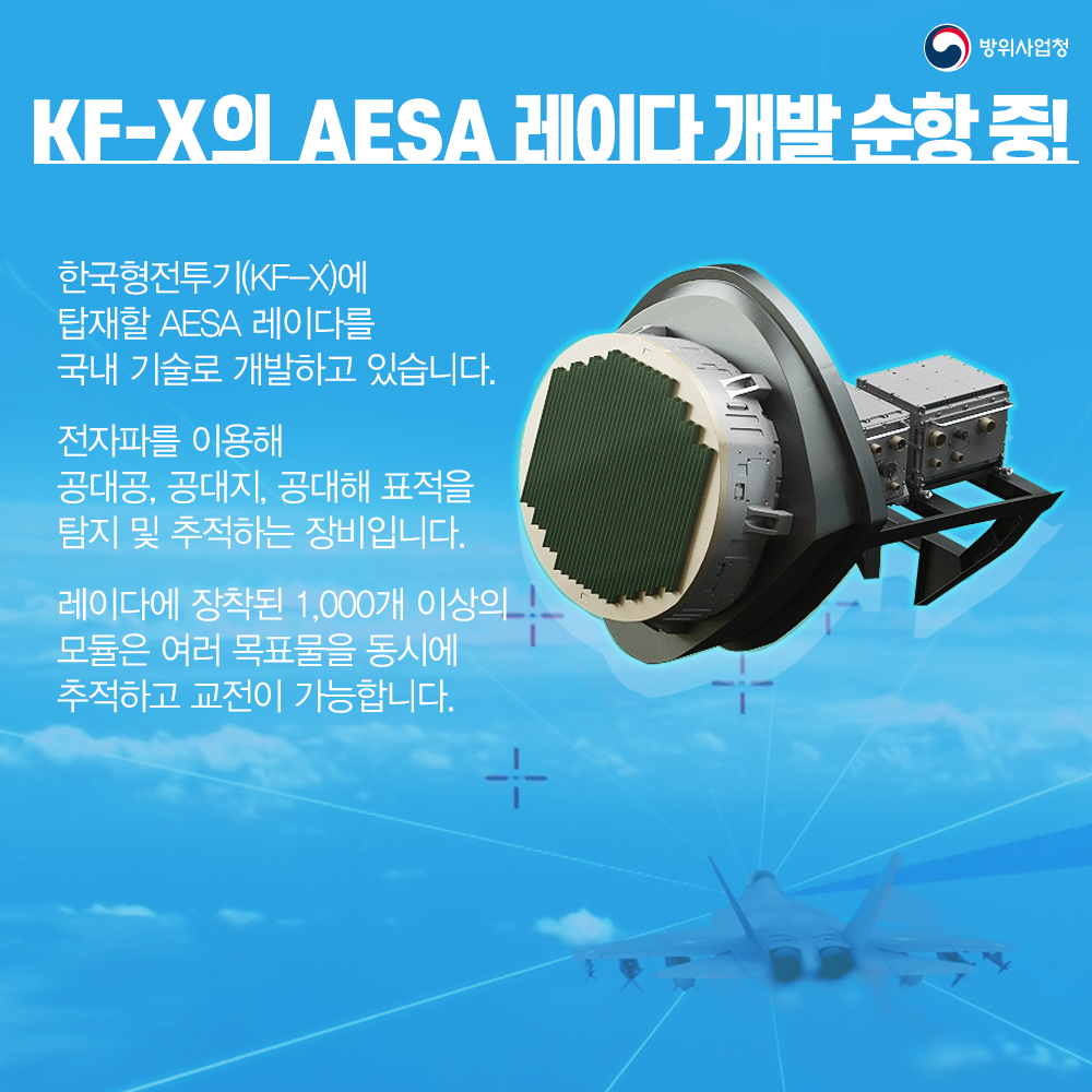 2. KF-X의 AESA 레이다 개발 순항 중