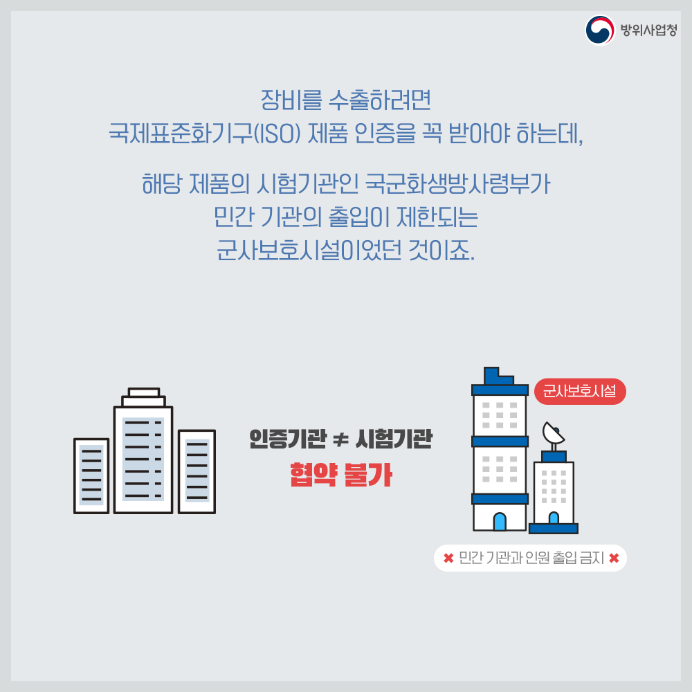 03 장비 수출에 필요한 인증 시험 기관이 군사보호시설이었던 것