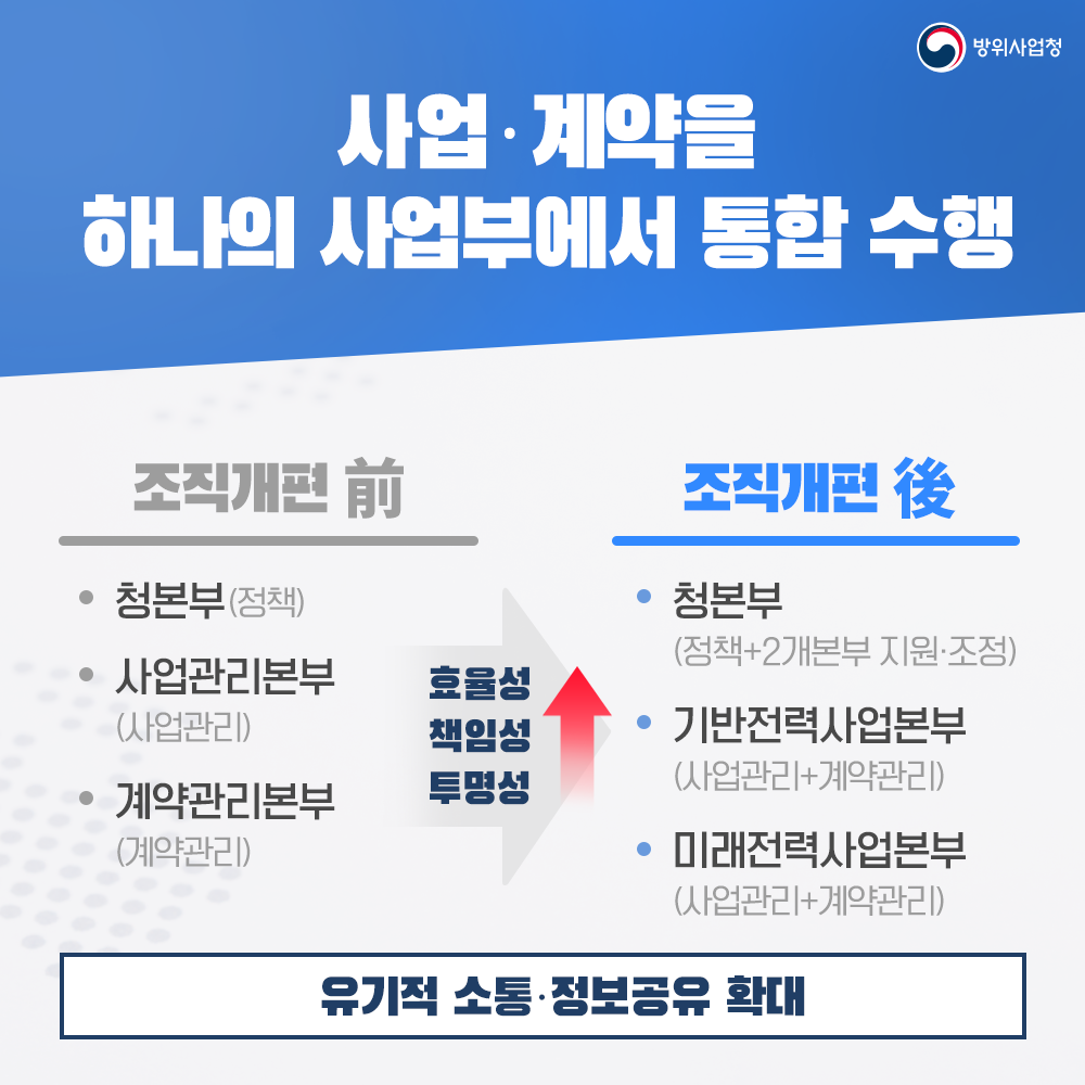 03 이로써 유기적 소통과 정보 공유를 확대하고