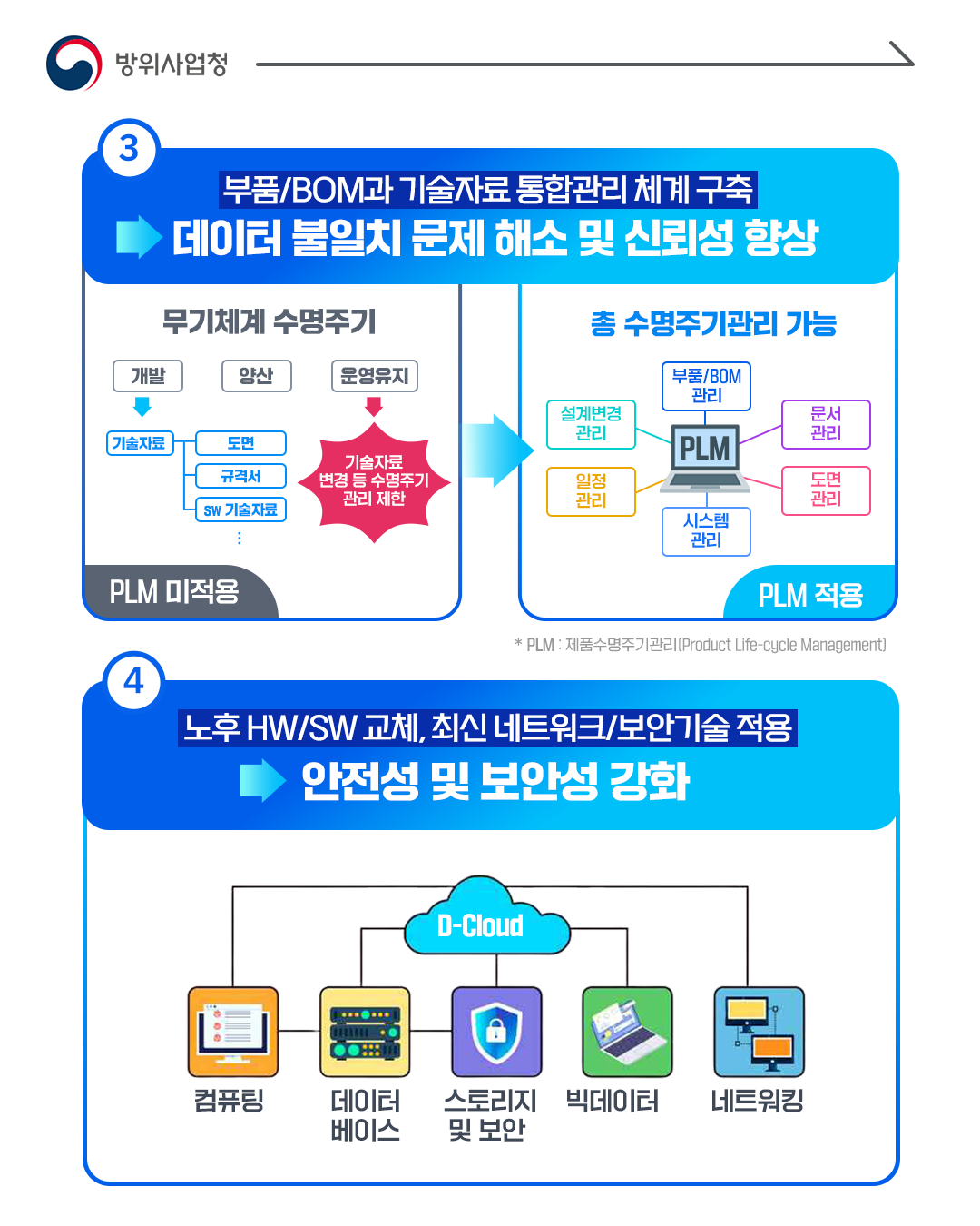 방사청_카드뉴스_국방표준종합정보시스템_20241017_05