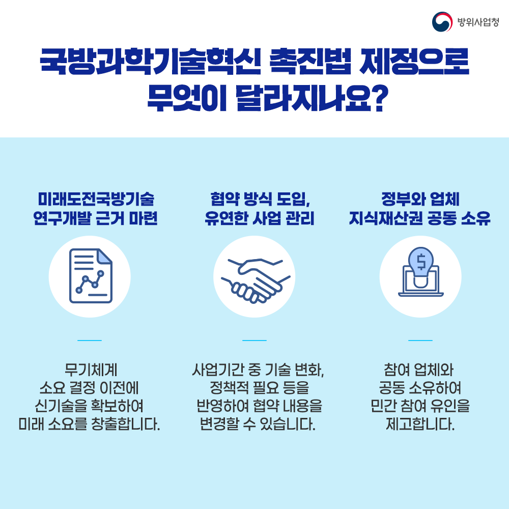 국방과학기술혁신촉진법 제정으로 미래도전국방기술 연구개발 근거가 마련되었고 협약방식 도입으로 유연한 사업관리가 가능합니다. 또한 정부와 업체가 지식재산권을 공동 소유하게 됩니다.