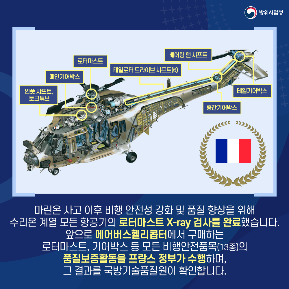 04. 마린온 사고 후 비행 안전성 강화 및 품질 향상을 위해 수리온 계열 모든 항공기의 로터마스트 X-ray 검사 완료