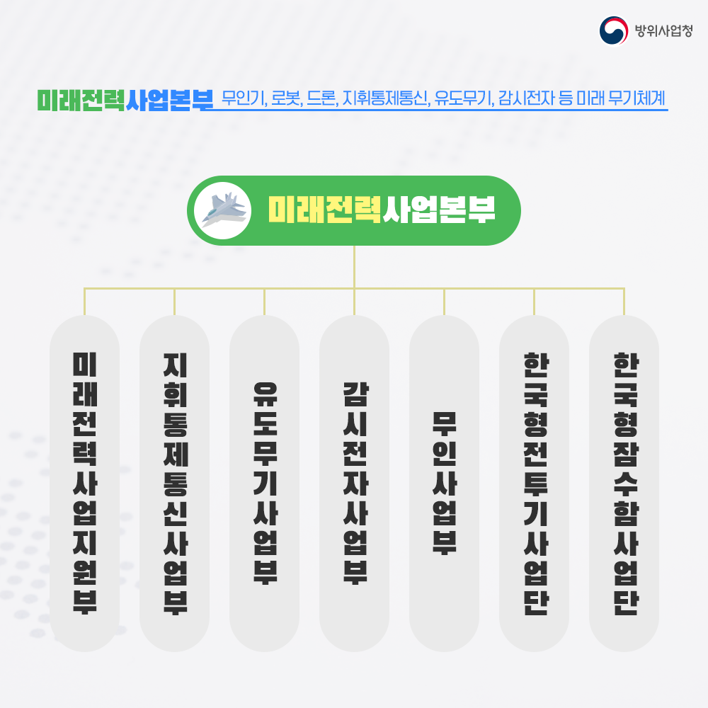 06 미래전력사업본부