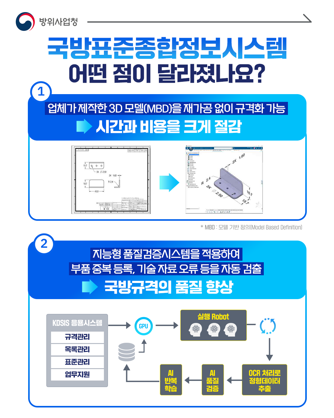 방사청_카드뉴스_국방표준종합정보시스템_20241017_04