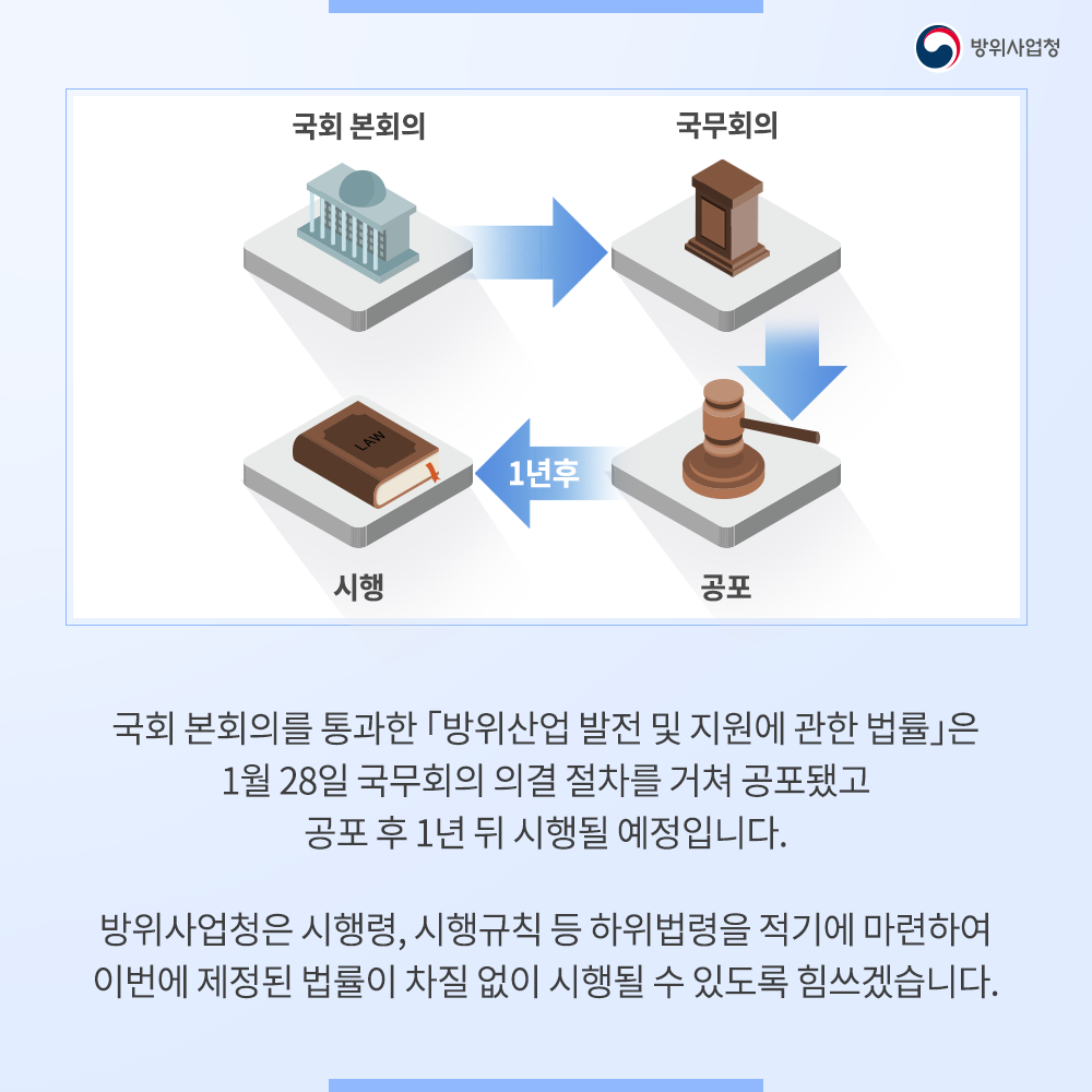 방위사업청은 시행령, 시행규칙 등 하위법령을 적기에 마련하여 이번에 제정된 법률이 차질없이 시행될 수 있도록 힘쓰겠습니다