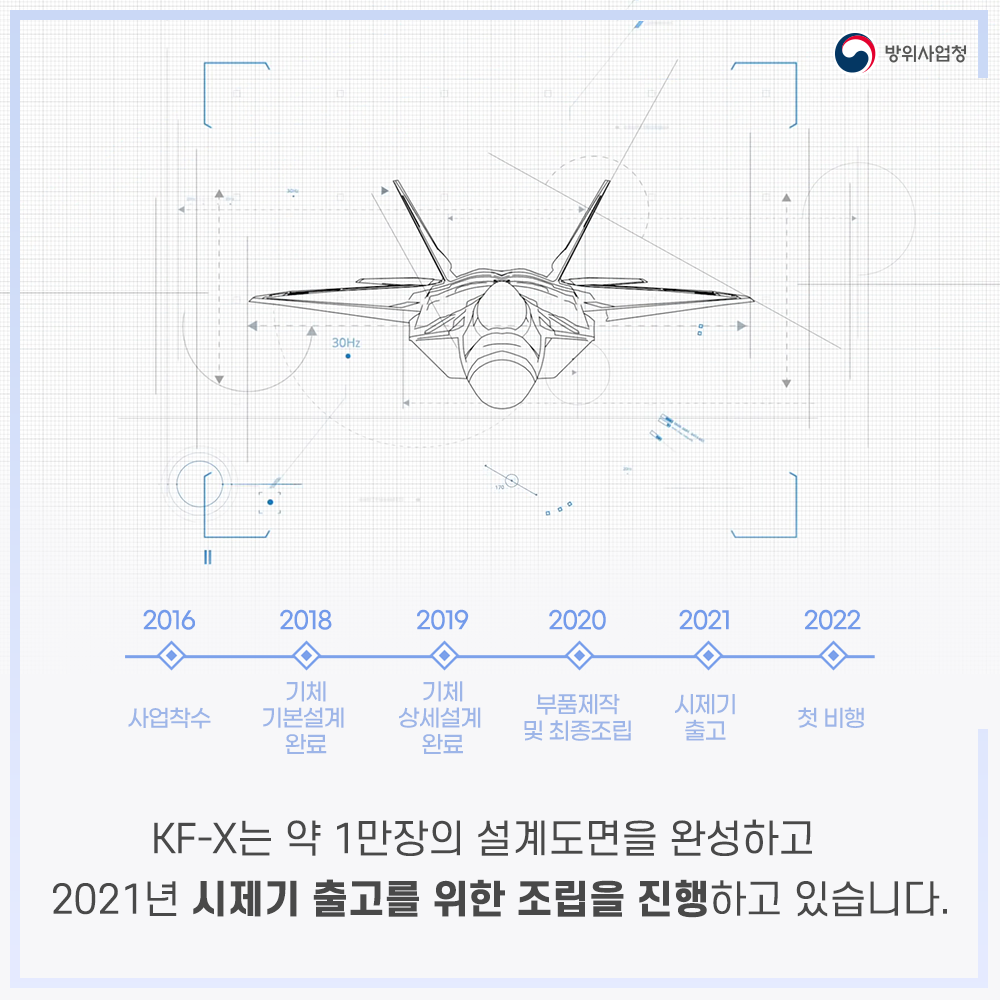 KF-X는 약 1만장의 설계도면을 완성하고 2021년 시제기 출고를 위한 조립을 진행하고 있습니다