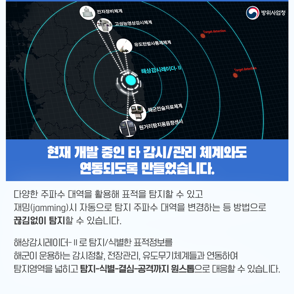 방위사업청_카드뉴스_해상감시레이더_04