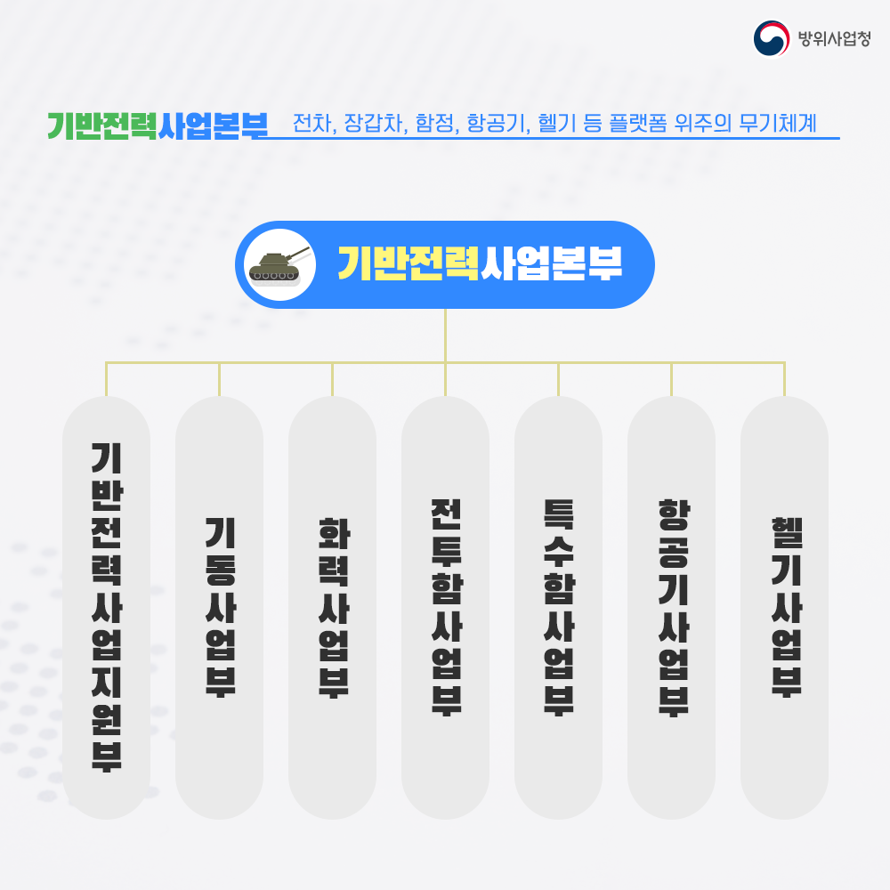 05 기반전력사업본부