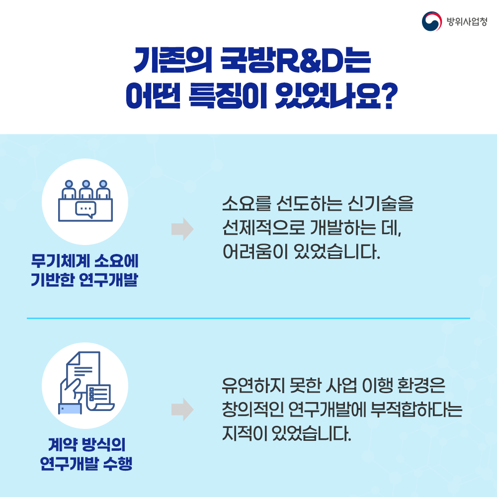 기존의 국방 R&D는 무기체계 소요에 기반한 연구개발로 신기술을 선제적으로 개발하는데 어려움이 있었도 계약방식의 연구개발 수행으로 유연하지 못한 사업 환경은 창의적인 연구개발에 부적합하다는 지적이 있었습니다.