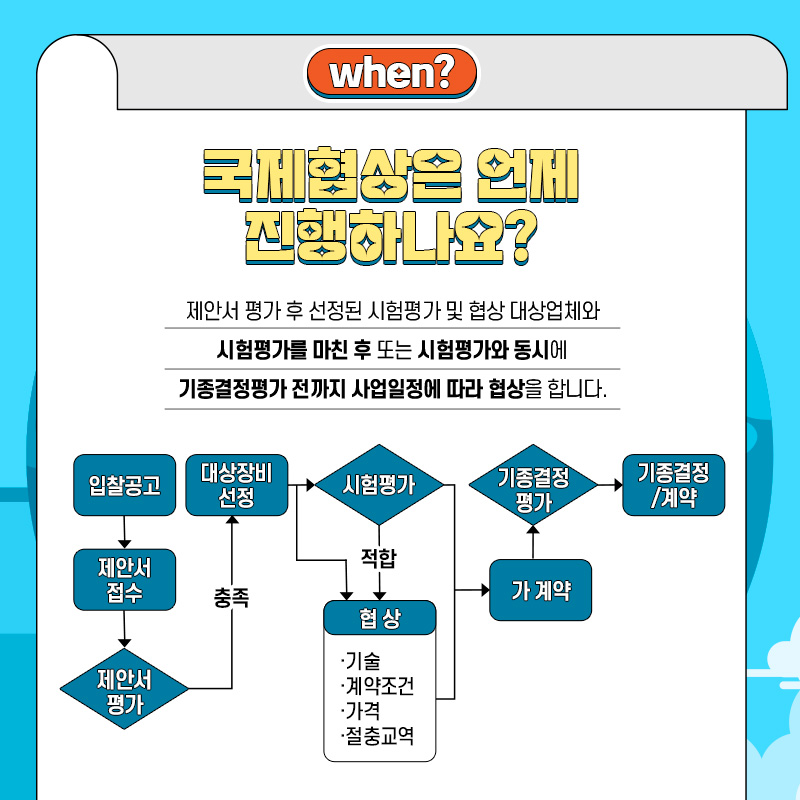 국제협상 (4)